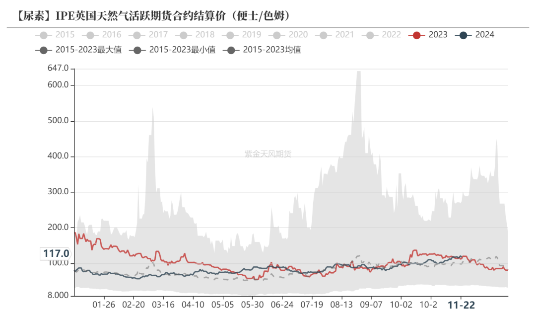 尿素：消息刺激过后仍是平静  第47张