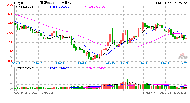 【调研】沙河玻璃走访  第2张