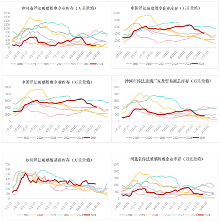 【调研】沙河玻璃走访  第3张