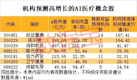 一地发现超40条金矿脉，这只黄金股躺赢？公司最新回应！AI医疗有新利好  第5张