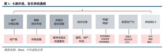 中信建投A股2025年投资策略：从“流动性牛”到“基本面牛”  第3张