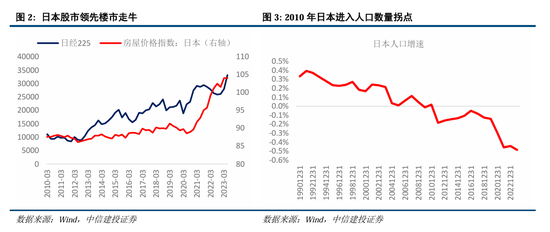 中信建投A股2025年投资策略：从“流动性牛”到“基本面牛”  第4张