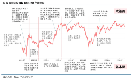 中信建投A股2025年投资策略：从“流动性牛”到“基本面牛”  第7张