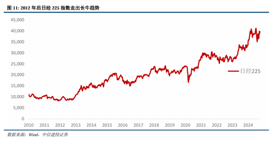 中信建投A股2025年投资策略：从“流动性牛”到“基本面牛”  第11张