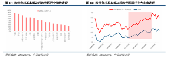 中信建投A股2025年投资策略：从“流动性牛”到“基本面牛”  第15张