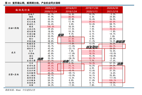 中信建投A股2025年投资策略：从“流动性牛”到“基本面牛”  第18张