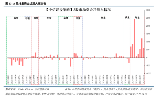 中信建投A股2025年投资策略：从“流动性牛”到“基本面牛”  第19张