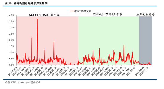 中信建投A股2025年投资策略：从“流动性牛”到“基本面牛”  第21张