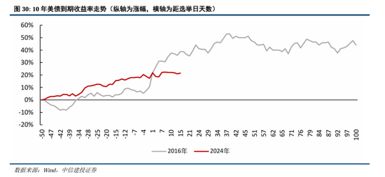 中信建投A股2025年投资策略：从“流动性牛”到“基本面牛”  第25张