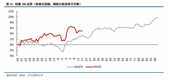 中信建投A股2025年投资策略：从“流动性牛”到“基本面牛”  第27张