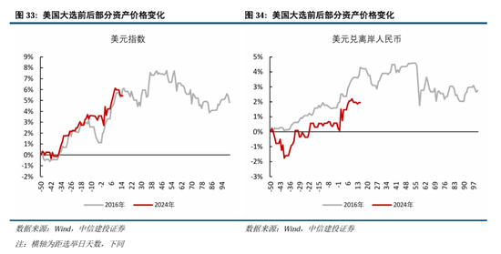 中信建投A股2025年投资策略：从“流动性牛”到“基本面牛”  第28张