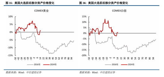 中信建投A股2025年投资策略：从“流动性牛”到“基本面牛”  第29张