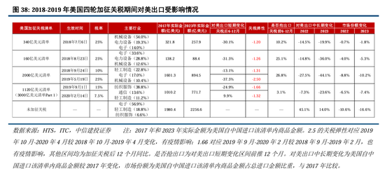 中信建投A股2025年投资策略：从“流动性牛”到“基本面牛”  第31张