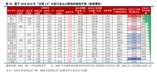 中信建投A股2025年投资策略：从“流动性牛”到“基本面牛”  第32张