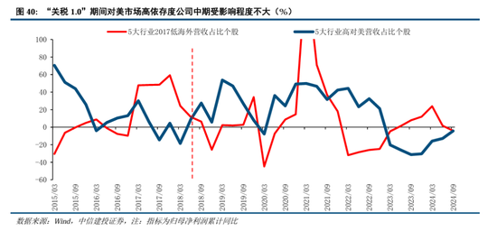 中信建投A股2025年投资策略：从“流动性牛”到“基本面牛”  第33张