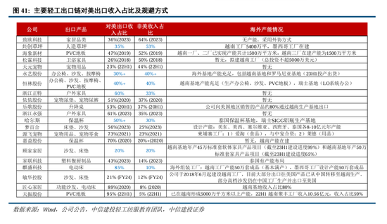 中信建投A股2025年投资策略：从“流动性牛”到“基本面牛”  第34张