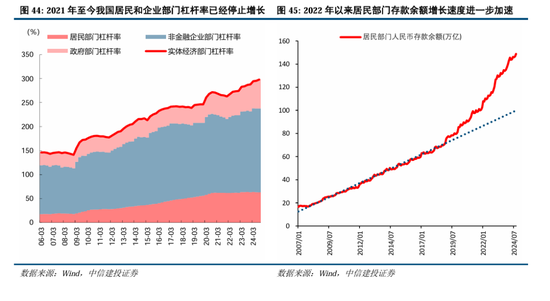 中信建投A股2025年投资策略：从“流动性牛”到“基本面牛”  第37张