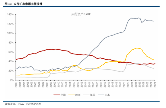 中信建投A股2025年投资策略：从“流动性牛”到“基本面牛”  第38张