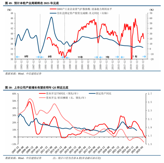中信建投A股2025年投资策略：从“流动性牛”到“基本面牛”  第40张