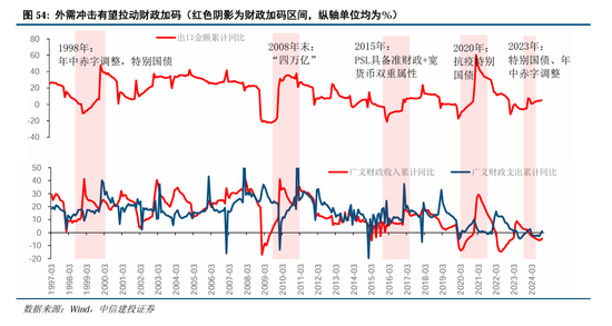 中信建投A股2025年投资策略：从“流动性牛”到“基本面牛”  第43张