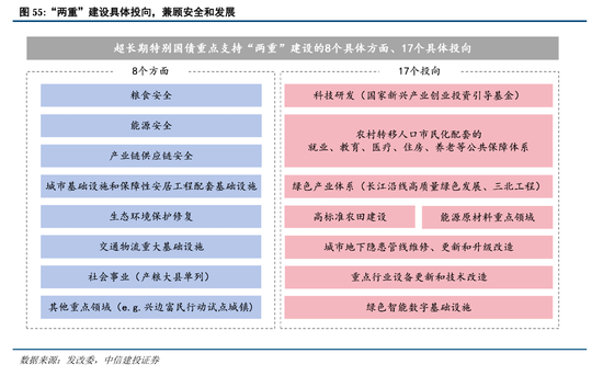 中信建投A股2025年投资策略：从“流动性牛”到“基本面牛”  第44张