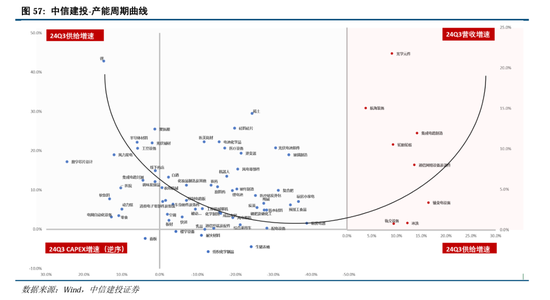 中信建投A股2025年投资策略：从“流动性牛”到“基本面牛”  第46张