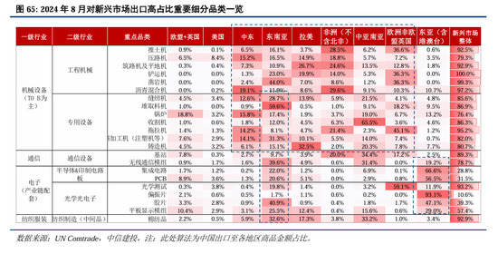 中信建投A股2025年投资策略：从“流动性牛”到“基本面牛”  第51张