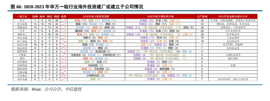 中信建投A股2025年投资策略：从“流动性牛”到“基本面牛”  第52张