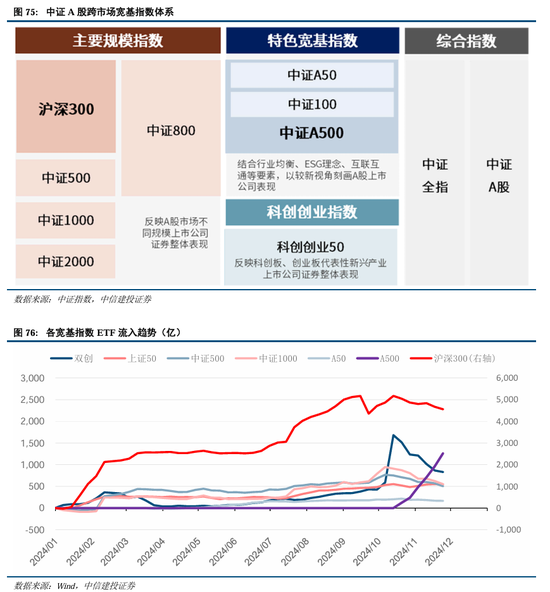 中信建投A股2025年投资策略：从“流动性牛”到“基本面牛”  第56张