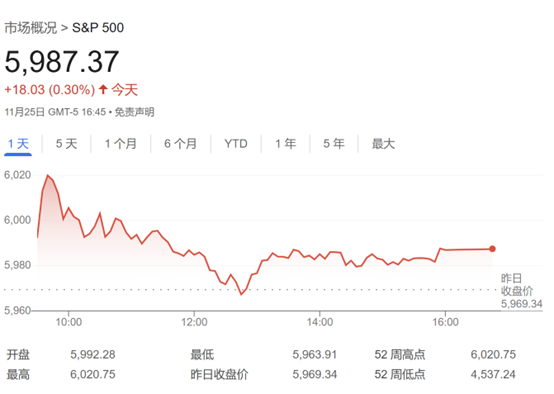 标普500上看7000点！华尔街乐观情绪蔓延 又有两家大行“唱多”