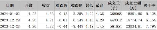 ST东时涉嫌信披违规遭证监会立案，投资者索赔条件明确！  第4张