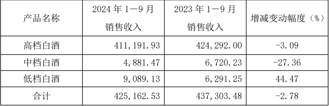 起底口子窖，为何在“掉队”的路上越走越远  第2张