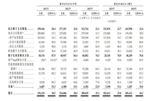 富友支付IPO：破局太难！  第3张