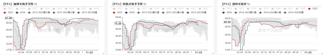 PTAMEG：供应回升高位，估值不高  第3张