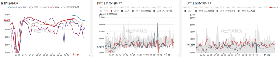 PTAMEG：供应回升高位，估值不高  第4张