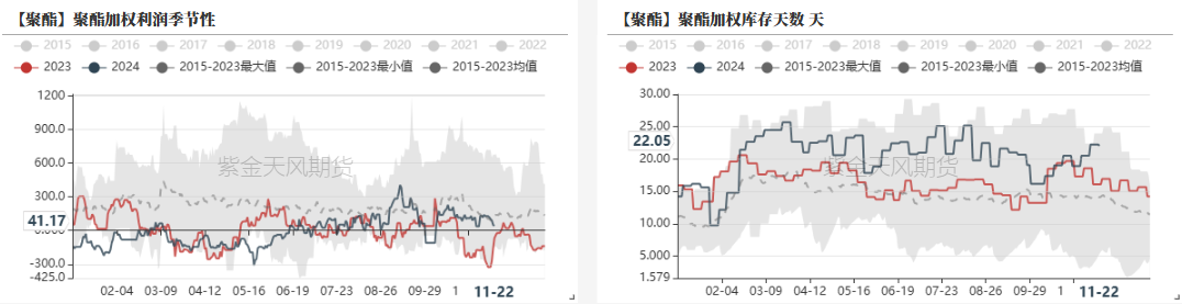 PTAMEG：供应回升高位，估值不高  第6张