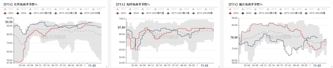 PTAMEG：供应回升高位，估值不高  第9张