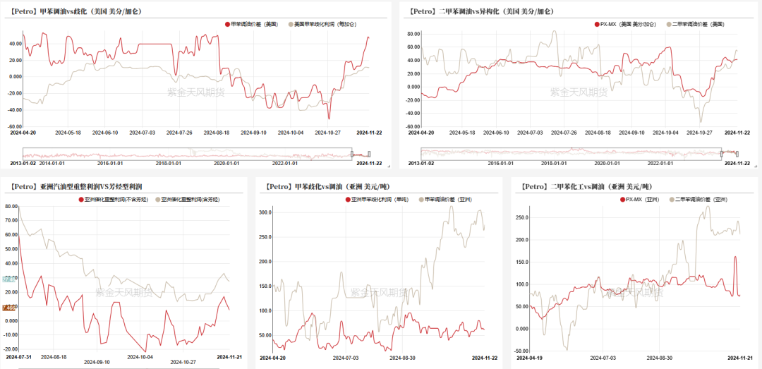 PTAMEG：供应回升高位，估值不高  第16张