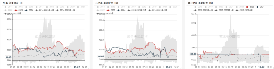 PTAMEG：供应回升高位，估值不高  第17张