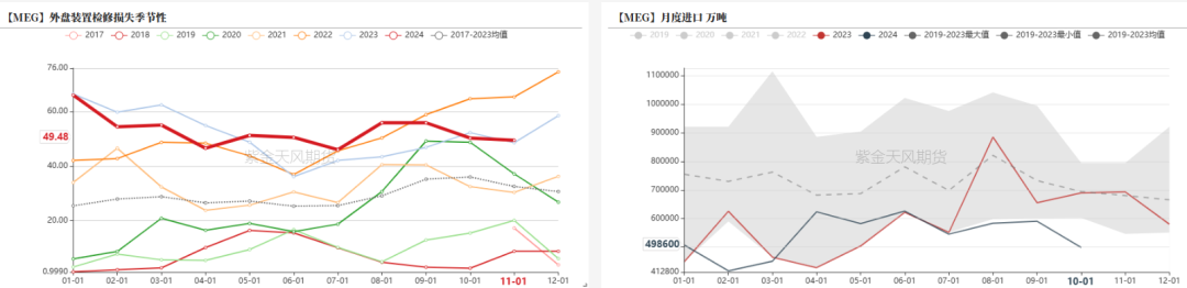 PTAMEG：供应回升高位，估值不高  第25张