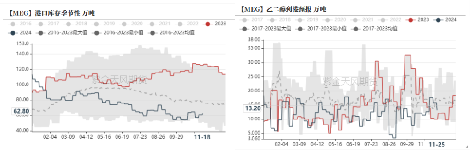 PTAMEG：供应回升高位，估值不高  第26张