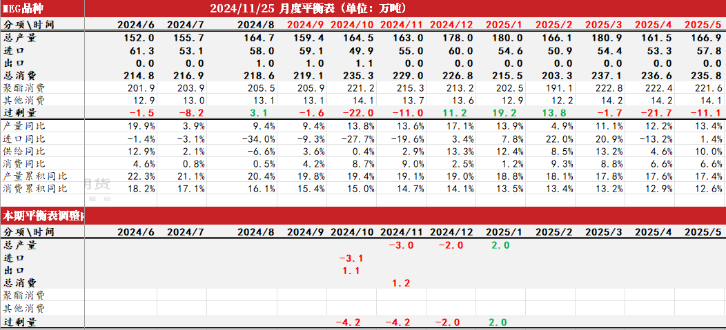 PTAMEG：供应回升高位，估值不高  第28张