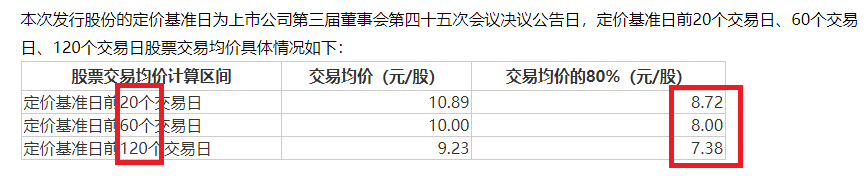 晶瑞电材关联收购为哪般？四年四次募资15亿元 盈利连续大降九成以上直至亏损|定增志  第2张