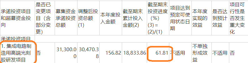 晶瑞电材关联收购为哪般？四年四次募资15亿元 盈利连续大降九成以上直至亏损|定增志  第4张