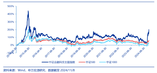 创业板午后发威！汇金科技20CM涨停，金融科技ETF（159851）放量反弹4.72%！  第2张