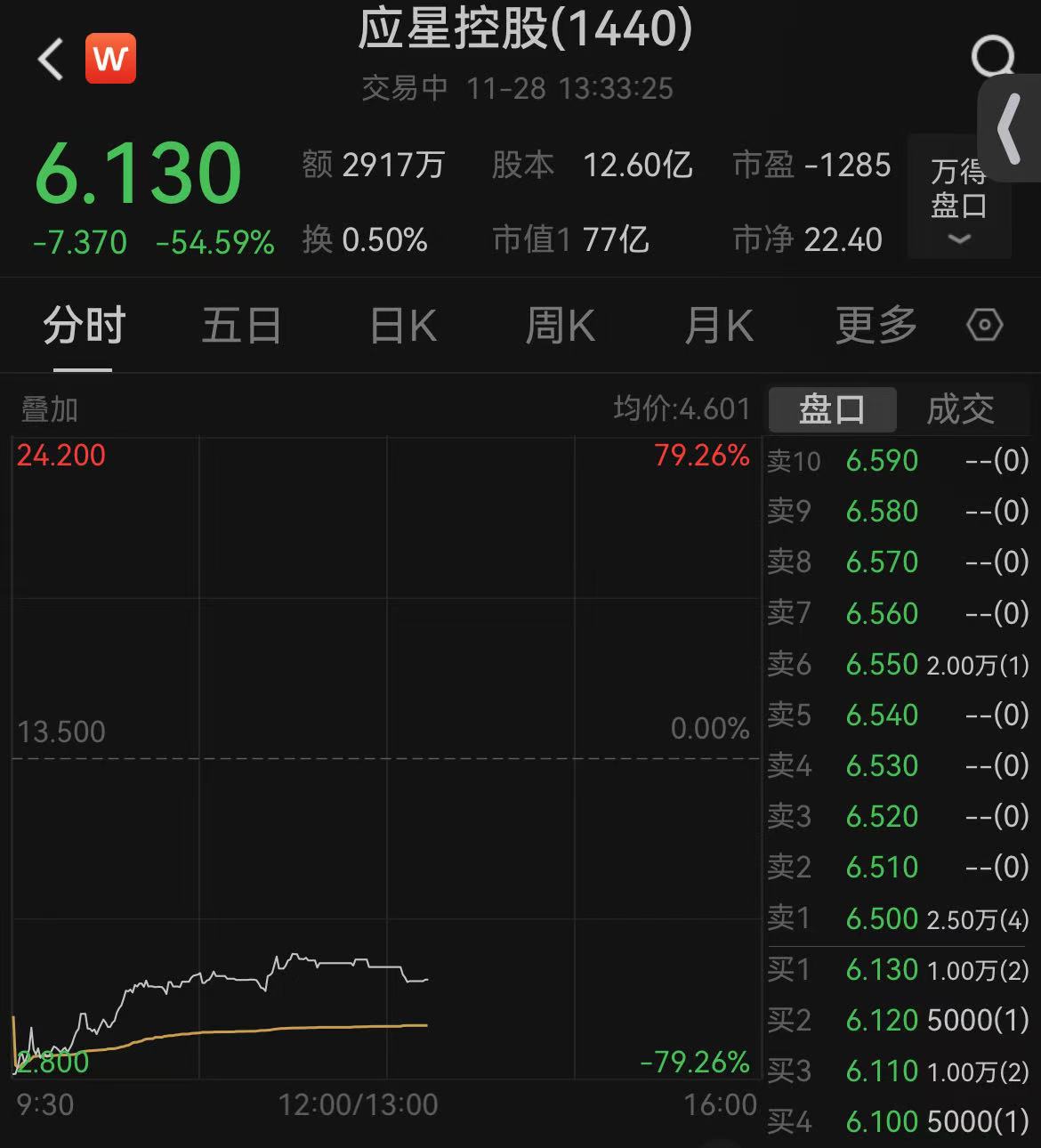 盘中跌超79%！这家港股闪崩引市场震荡，是何原因？  第2张