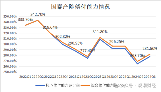 三季度扭亏 保费超去年全年规模 “将帅”齐换后国泰产险未来走向引关注  第8张