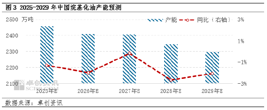 卓创资讯：成品油出口退税下降对于部分汽油原料的影响分析  第5张