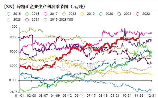 锌：以震启新纪  第15张