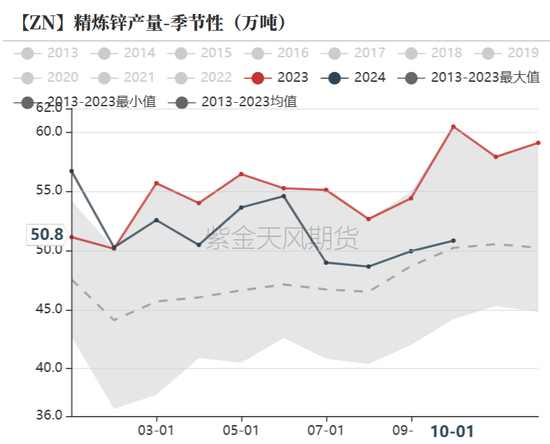 锌：以震启新纪  第16张